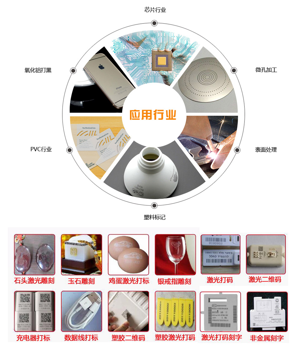 如何在塑胶外壳上打字，如何在塑料外壳上打标?